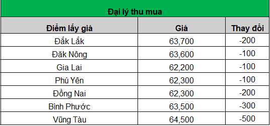 gia tieu 1_1677814297.png